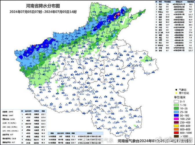 五问河南特大暴雨：这里为何成为全国强降雨中心？(暴雨降水量雨量强降雨强降水) 汽修知识