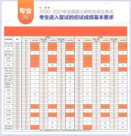 考研总分没过国家线能调剂吗 学类资讯