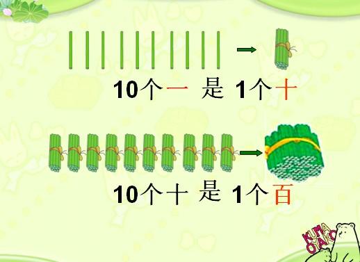 16里有几个一和几个十 学类资讯