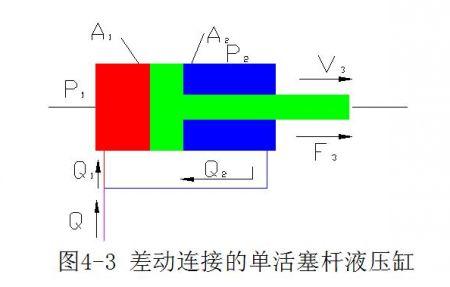 看完轻松解决！(缸体误差轴线液压油缸液压) 汽修知识