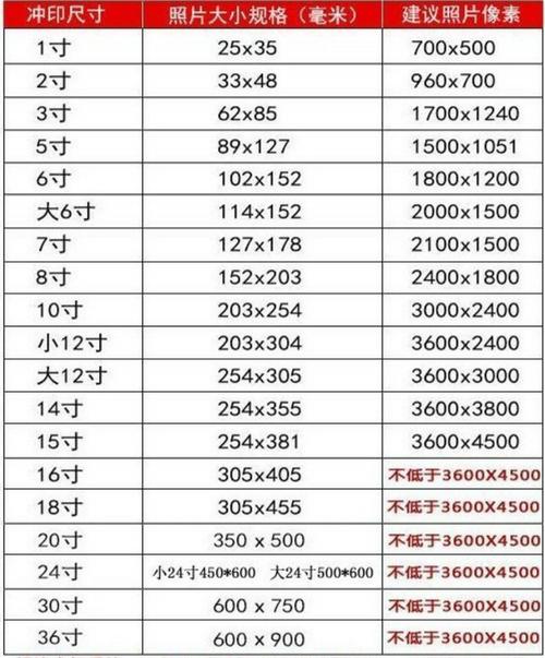 6寸是多少厘米 学类资讯