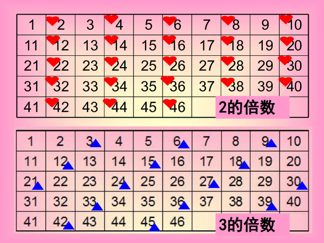 四的最小倍数 学类资讯