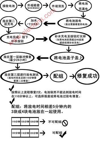 加水修复电池后电压变低了该怎么办?(电池修复电压加水比重) 汽修知识 加水修复电池后电压变低了该怎么办?(电池修复电压加水比重) 汽修知识