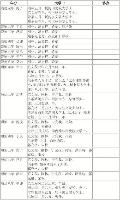 设置殿阁大学士的是哪个 学类资讯