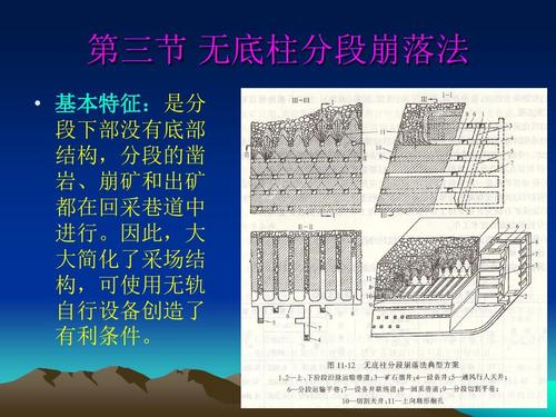 【技术】无底柱分段崩落法损失贫化控制的研究方向及措施(贫化崩落分段损失无底) 汽修知识