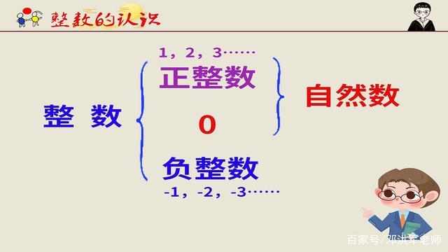 正整数都是自然数对吗 学类资讯