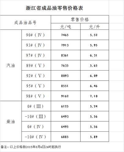 一升汽油等于多少斤 学类资讯