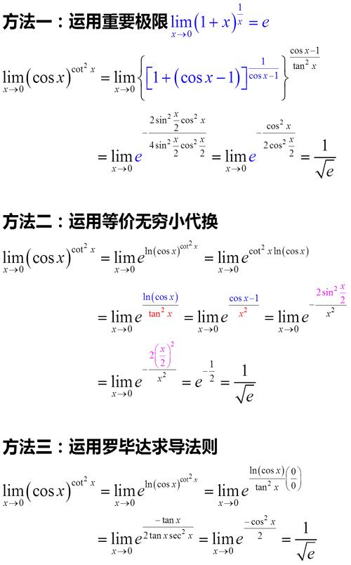 极限代换公式 学类资讯