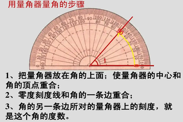 量角器量角要认清什么的刻度 学类资讯