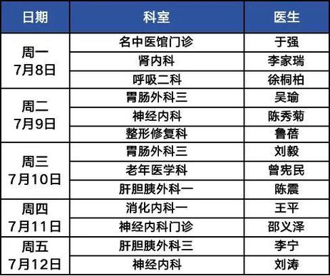 万能生活指南#天津医科大学总医院看病指南之停车篇(总医院指南停车排队住院) 汽修知识