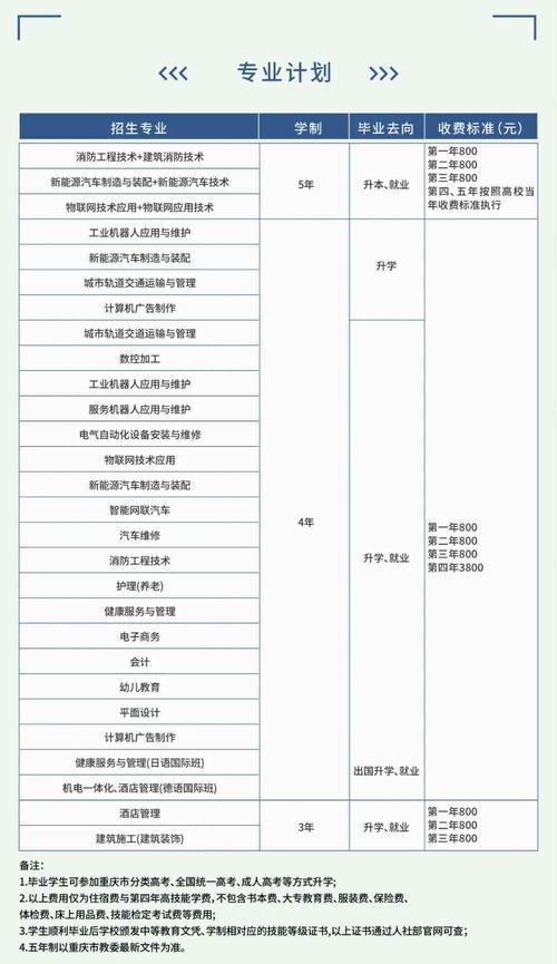 重庆能源职业学院招生专业及最好的专业有哪些 学类资讯