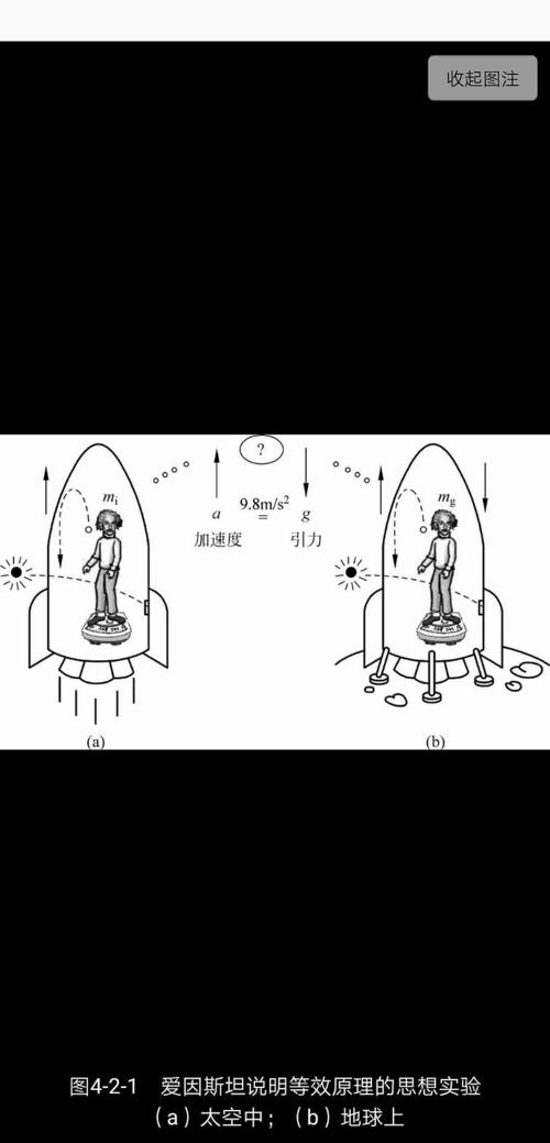 广义相对论的基本原理 学类资讯