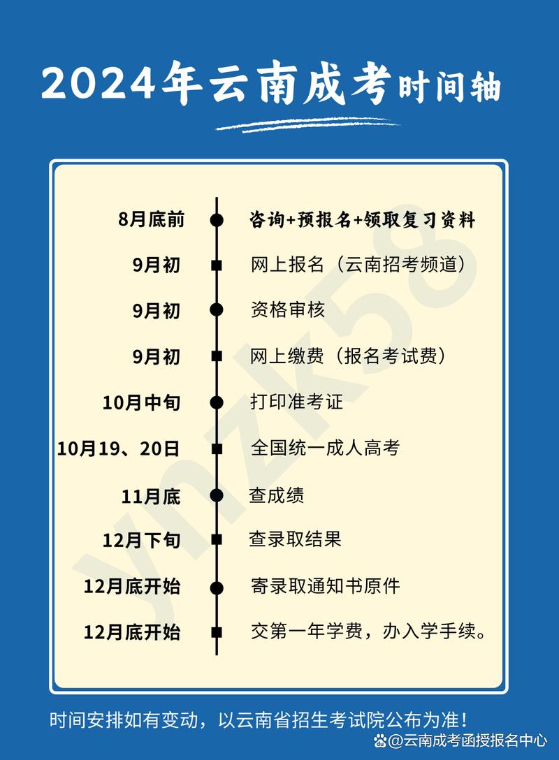 2024年提升学历有哪几种方式 学类资讯