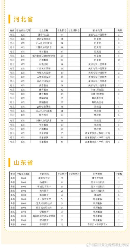 四川文化传媒职业学院招生专业及最好的专业有哪些 学类资讯