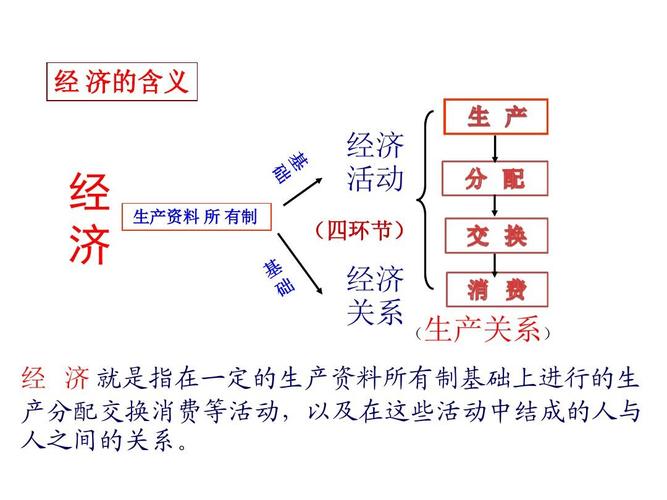 生产与消费的关系 学类资讯