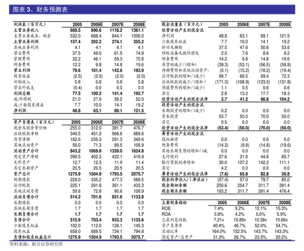 内蒙古快报：2021年3月超9000万以上项目（累计55项）(万元建设单位投资额项目建设项目) 汽修知识