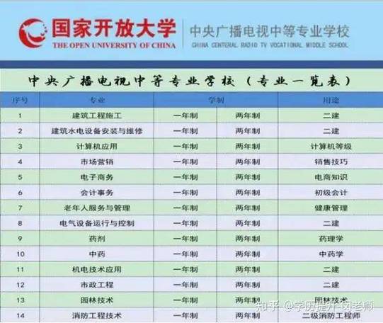 中央电大都有什么学院 学类资讯