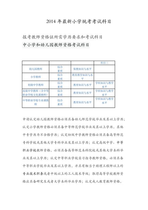 教师资格需要考什么科目 学类资讯