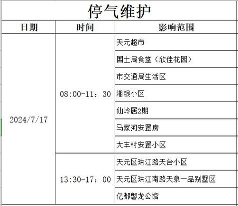 旺苍这些地方将停气检修，快看看有你家不(旺苍片区小区紫金居委会) 汽修知识