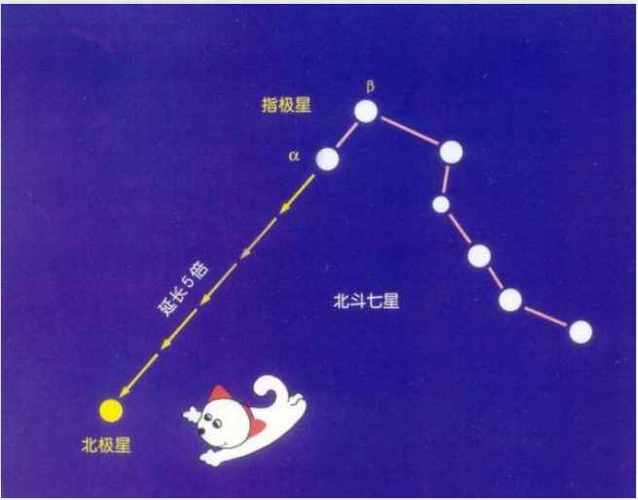 秋天北斗星在天空的什么方向 学类资讯