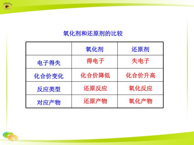 氧化剂和还原剂怎么判断 学类资讯