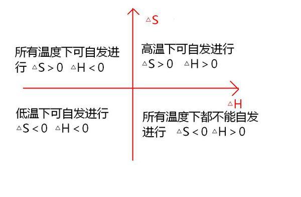 生成焓和燃烧焓的关系 学类资讯