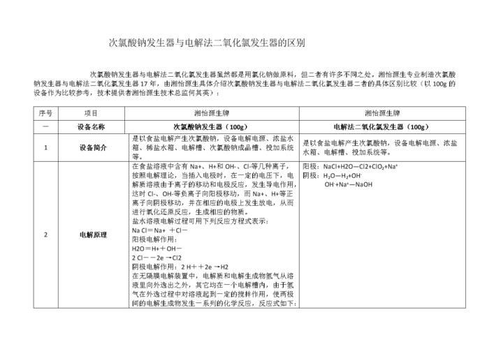 次氯酸和次氯酸钠区别 学类资讯