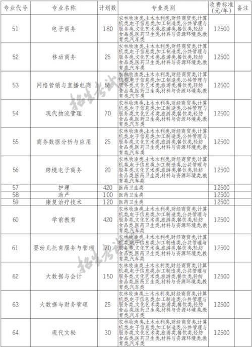 四川华新现代职业学院招生专业及最好的专业有哪些 学类资讯