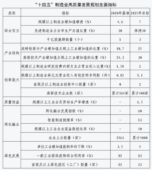 安阳“十四五”制造业规划：到2025年实现营收超五百亿元企业3家(项目发展产业企业制造业) 汽修知识