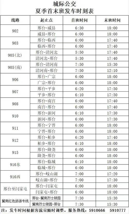 巨鹿至邢台城际公交价格有变！执行冬季空调期票价(临西公交汽车站南宫巨鹿) 汽修知识