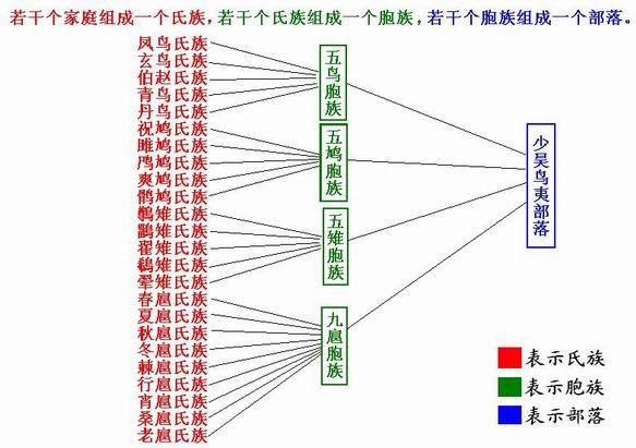 母系氏族社会和父系氏族社会的区别 学类资讯