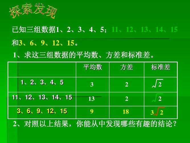 均方差和方差的区别 学类资讯