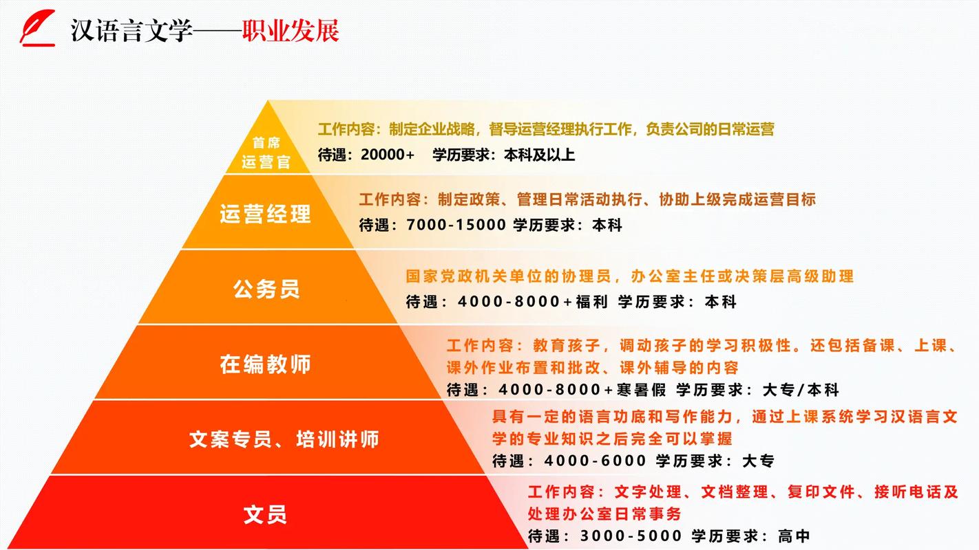 自考发展趋势是什么 学类资讯