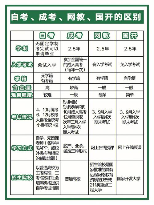 网教和自考哪个好 学类资讯