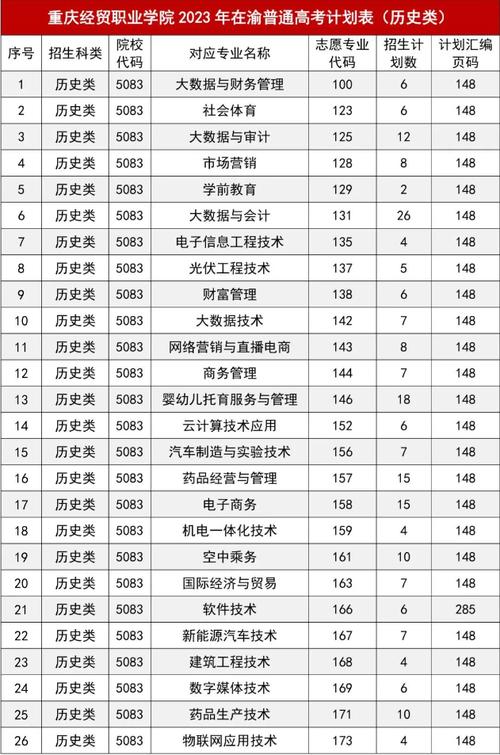 重庆经贸职业学院招生专业及最好的专业有哪些 学类资讯 重庆经贸职业学院招生专业及最好的专业有哪些 学类资讯