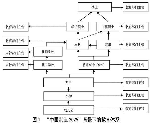 国民教育五大体系是什么 学类资讯