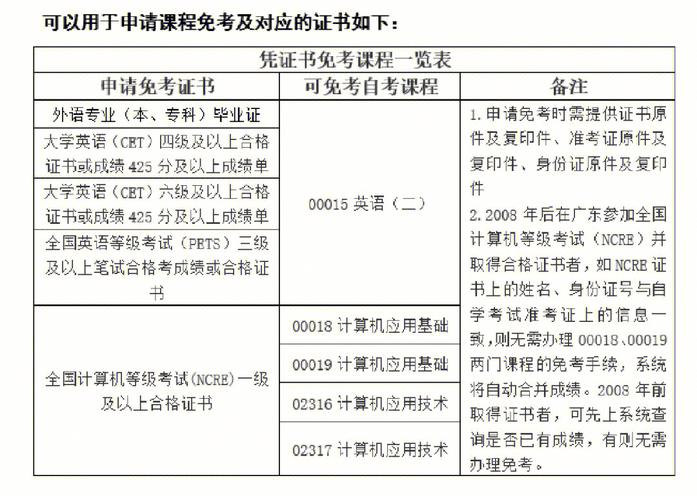 自考计算机免考条件是什么 学类资讯