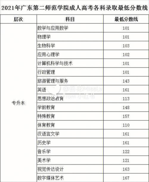 成考本科通过率是多少 学类资讯