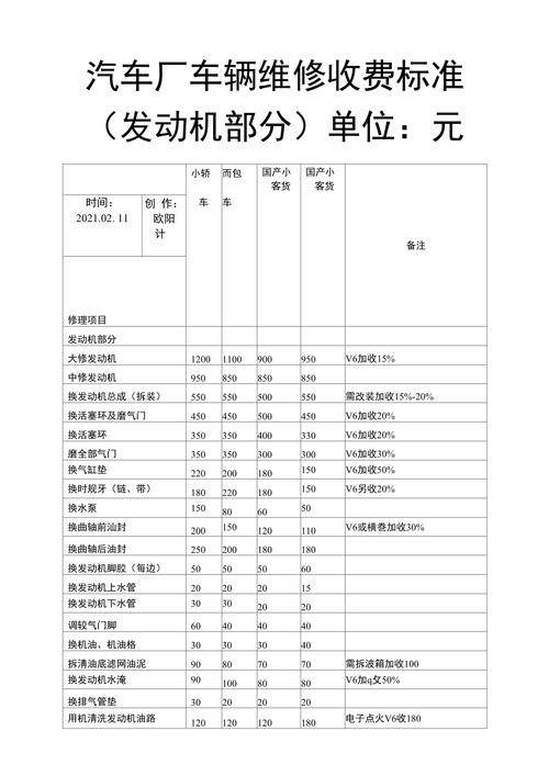 学汽修大概要多少钱？(汽修概要多少钱学校学到) 汽修知识