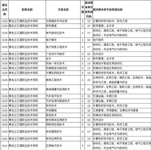 黑龙江交通职业技术学院招生专业及最好的专业有哪些 学类资讯