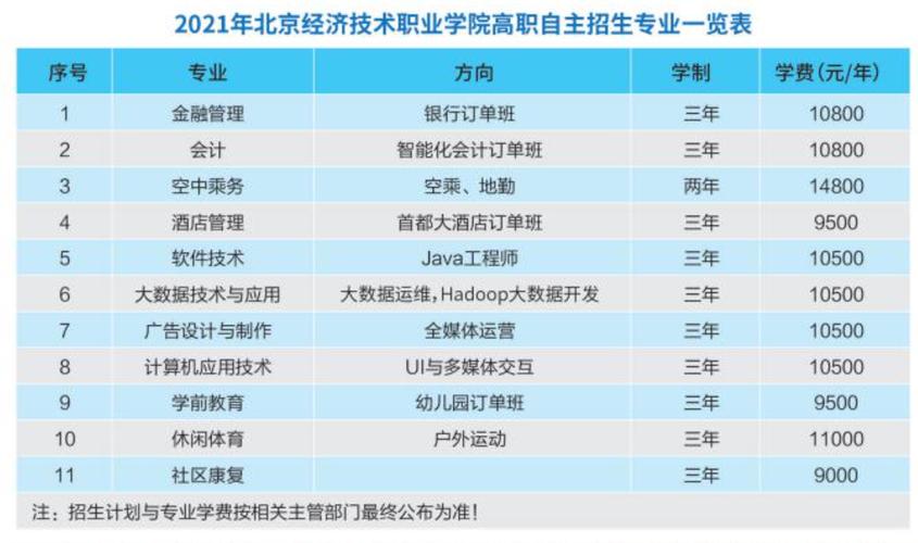 北京经济技术职业学院招生专业及最好的专业有哪些 学类资讯