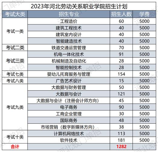 河北劳动关系职业学院招生专业及最好的专业有哪些 学类资讯