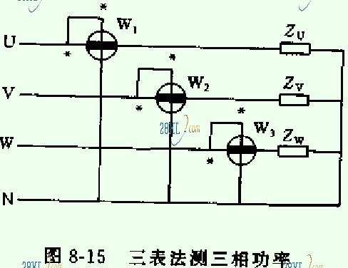 三表法是谁提出来的 学类资讯