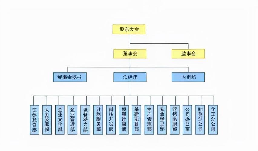 什么叫企业所有权结构 学类资讯