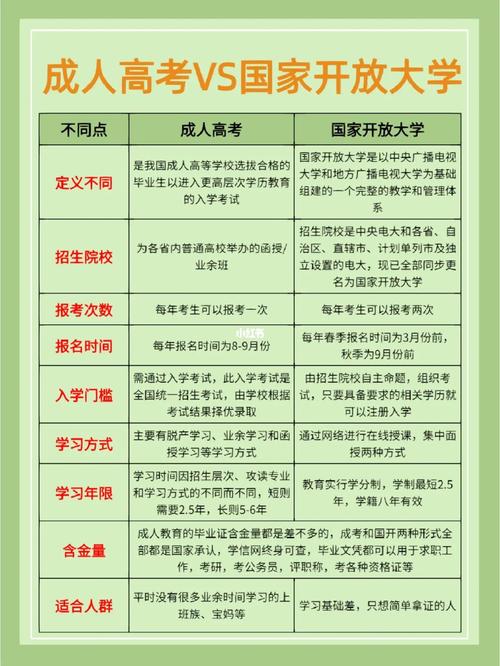 成人高考与国家开放大学的区别是什么 学类资讯