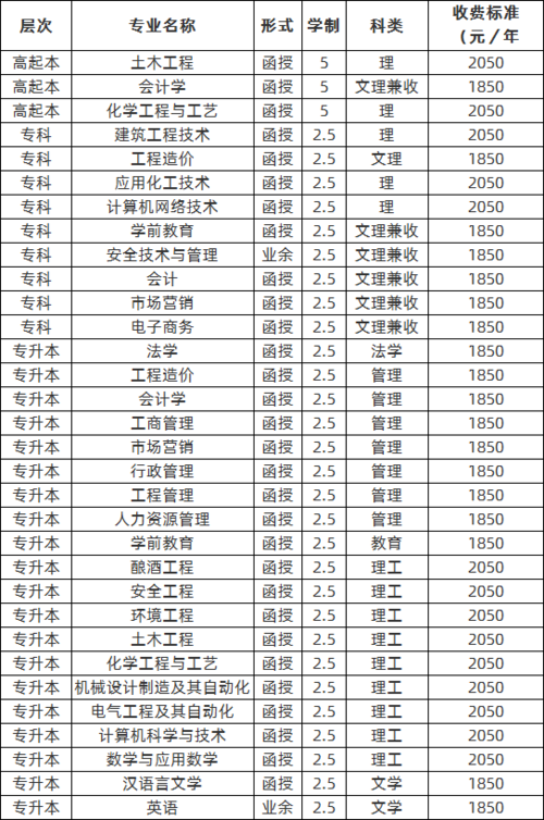 男生30岁成考报什么专业好 学类资讯