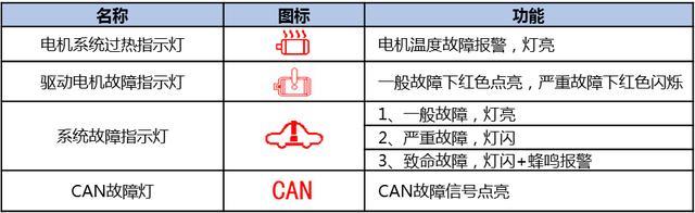 但车子没动力不能行驶，这个原因你肯定不知道(电动车控制器电机动力仪表) 汽修知识