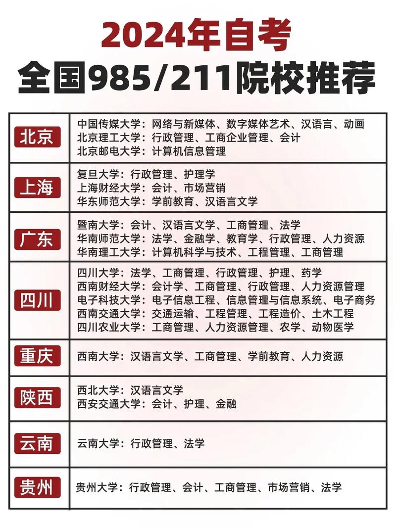 自考本科报985院校可以吗 学类资讯