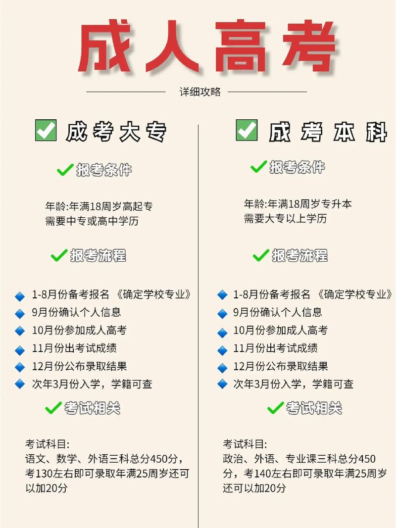 成人高考需要什么条件才能去考 学类资讯