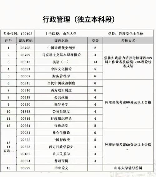 自考的话哪种专业比较有发展前途 学类资讯